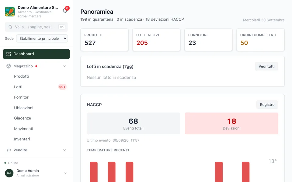 Interfaccia di Alimento - dashboard
